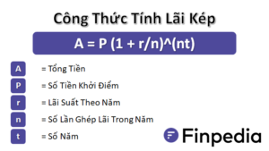 Lãi kép là gì-finpedia