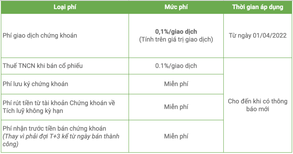 Biểu phí giao dịch chứng khoán Finhay