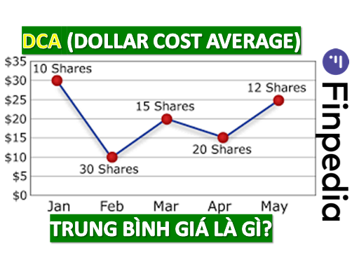 dca là gì-finpedia