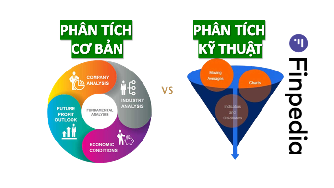 Phân tích cổ phiếu: cơ bản và kỹ thuật-finpedia