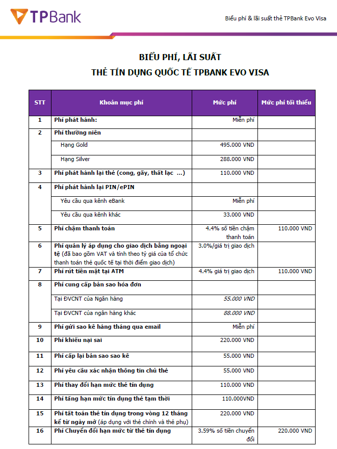 biểu phí và lãi suất tpbank evo 1-finpedia