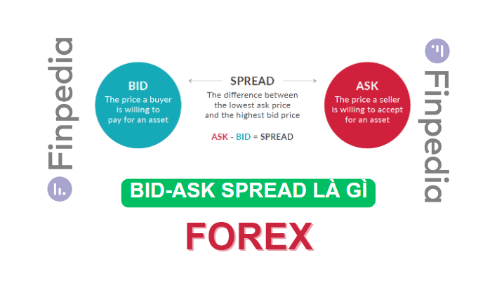 bid-ask-spead-là-gì-finpedia