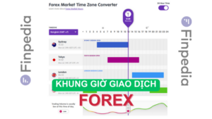 các-khung-giờ-giao-dịch-forex-finpedia