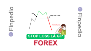 stop-loss-la-gi-finpedia