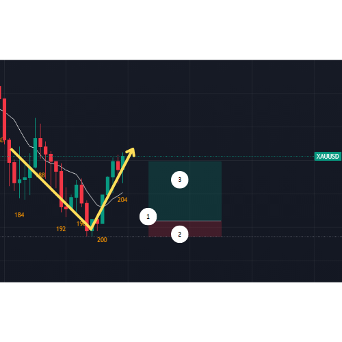 tỉ-lệ-risk-reward-trong-trading-finpedia